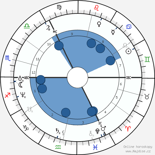 Cornelius Krieghoff wikipedie, horoscope, astrology, instagram