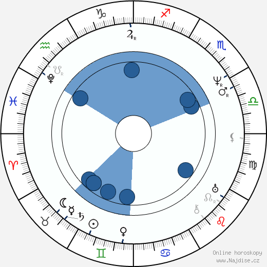 Cornelius Vanderbilt wikipedie, horoscope, astrology, instagram