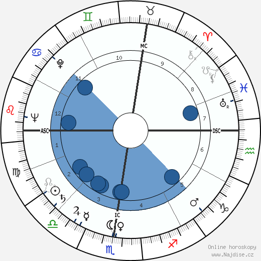 Cornell Hill MacNeil wikipedie, horoscope, astrology, instagram