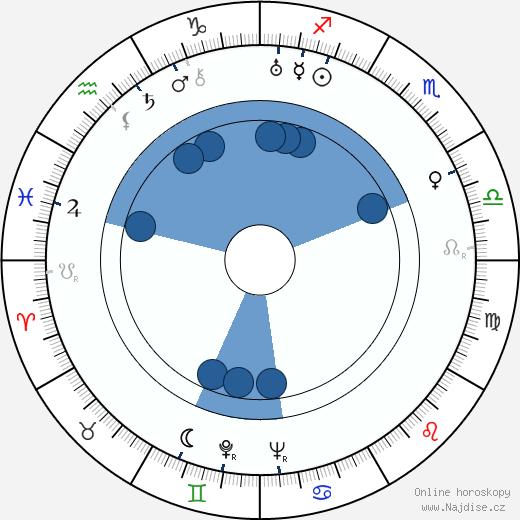 Cornell Woolrich wikipedie, horoscope, astrology, instagram