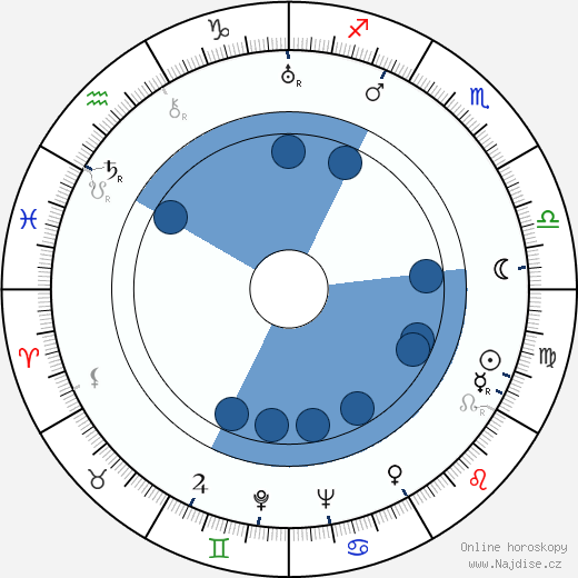 Corrado Annicelli wikipedie, horoscope, astrology, instagram