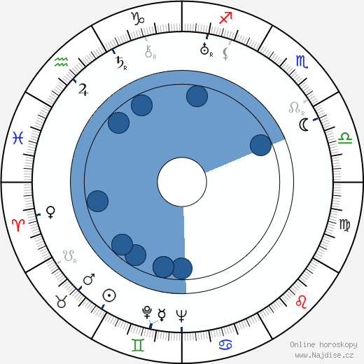 Corrado D'Errico wikipedie, horoscope, astrology, instagram