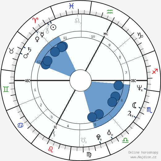Corrado Ferioli wikipedie, horoscope, astrology, instagram