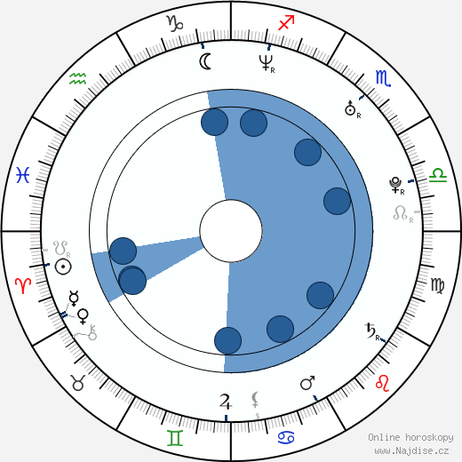 Corrado Fortuna wikipedie, horoscope, astrology, instagram