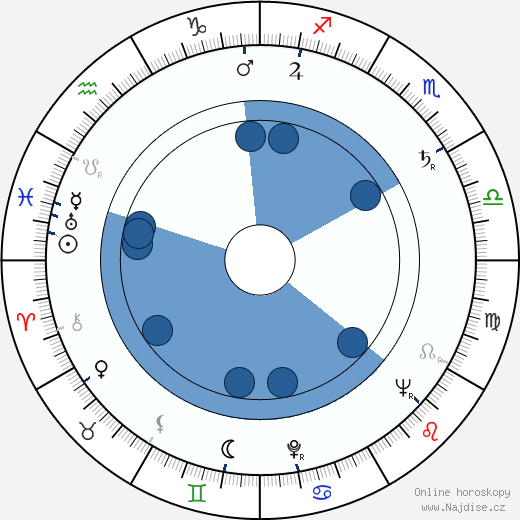 Corrado Gaipa wikipedie, horoscope, astrology, instagram