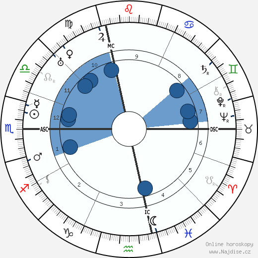 Corrado Govoni wikipedie, horoscope, astrology, instagram