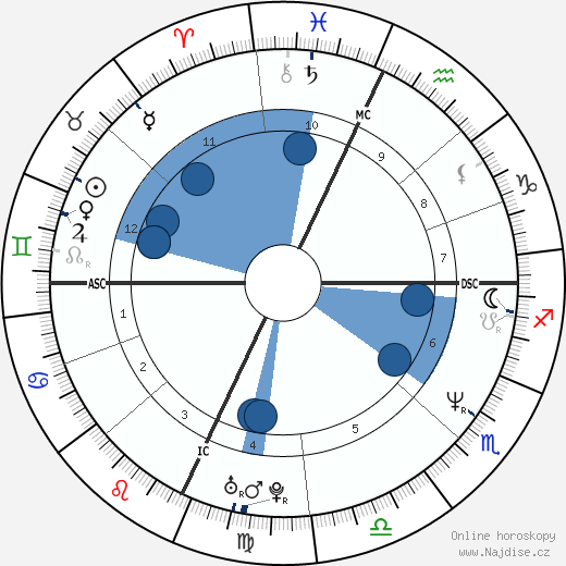 Corrado Guzzanti wikipedie, horoscope, astrology, instagram