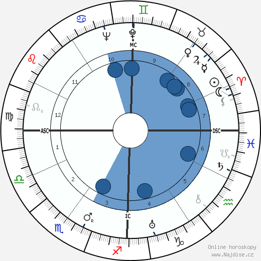 Corrado Rossi wikipedie, horoscope, astrology, instagram