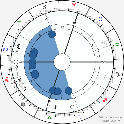 Corrado Tedeschi wikipedie, horoscope, astrology, instagram
