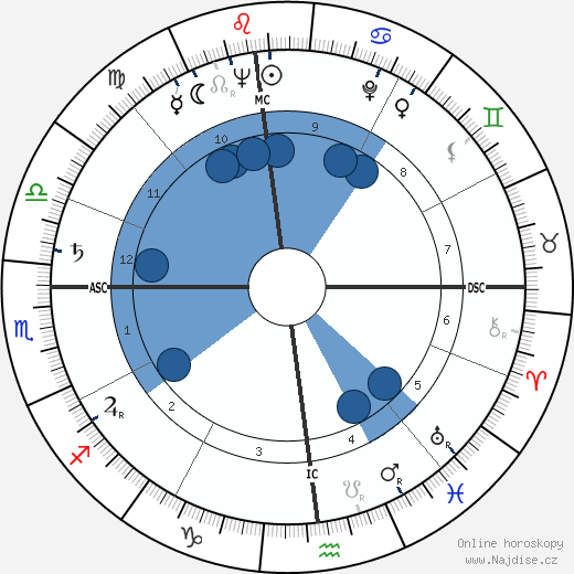 Corrado wikipedie, horoscope, astrology, instagram
