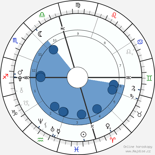 Corrina Grant Gill wikipedie, horoscope, astrology, instagram