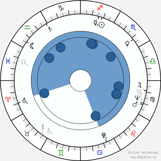 Corry Brokken wikipedie, horoscope, astrology, instagram