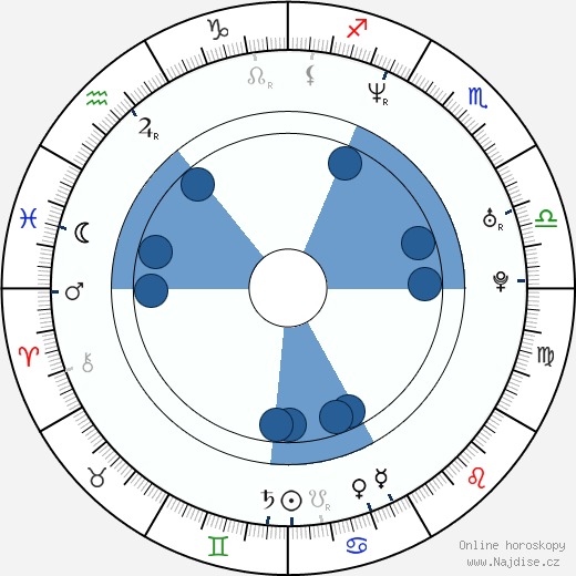Cory Alexander wikipedie, horoscope, astrology, instagram