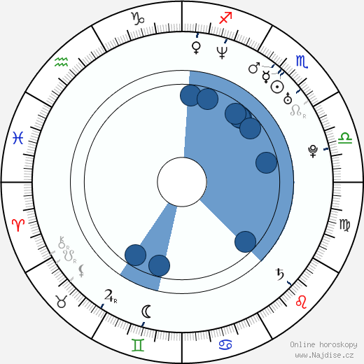 Cory Brandan Putman wikipedie, horoscope, astrology, instagram