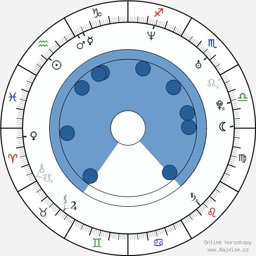 Cory Danziger wikipedie, horoscope, astrology, instagram