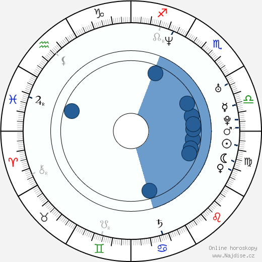 Cory James Krueckeberg wikipedie, horoscope, astrology, instagram