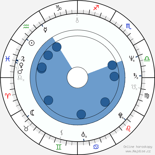 Cory Lerios wikipedie, horoscope, astrology, instagram