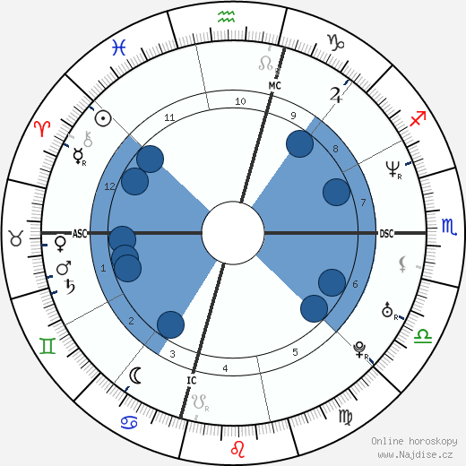 Cory Lidle wikipedie, horoscope, astrology, instagram