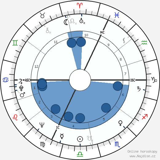 Cosetta Greco wikipedie, horoscope, astrology, instagram