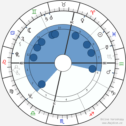 Cosimo Pinto wikipedie, horoscope, astrology, instagram