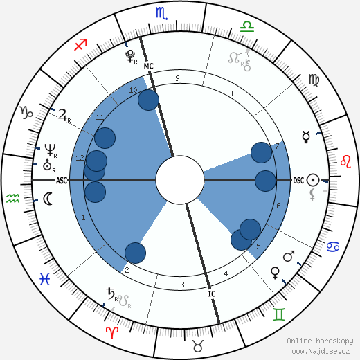 Cosmo Albrecht wikipedie, horoscope, astrology, instagram