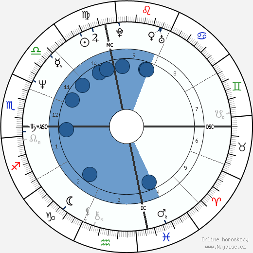 Costas Karamanlis wikipedie, horoscope, astrology, instagram