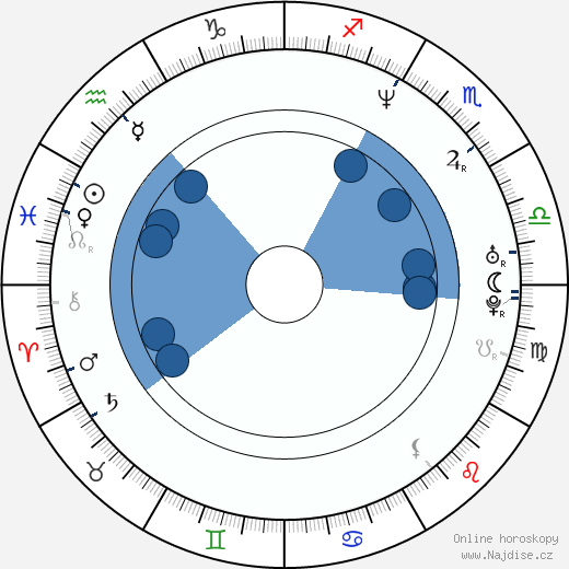 Costel Cascaval wikipedie, horoscope, astrology, instagram