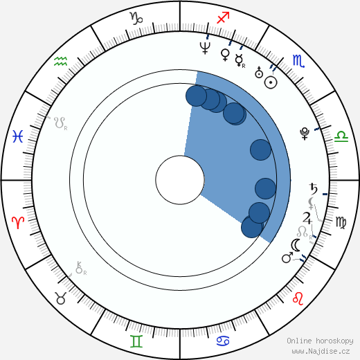 Cote de Pablo wikipedie, horoscope, astrology, instagram