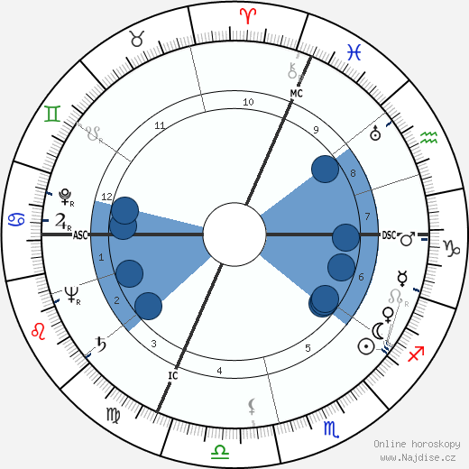 Count John Manolesco wikipedie, horoscope, astrology, instagram