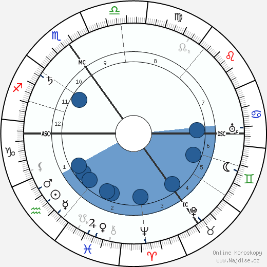 Countess Constance Markievicz wikipedie, horoscope, astrology, instagram