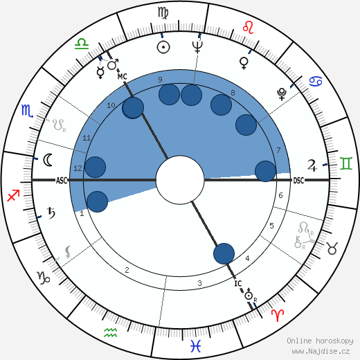 Countess Raine Spencer wikipedie, horoscope, astrology, instagram