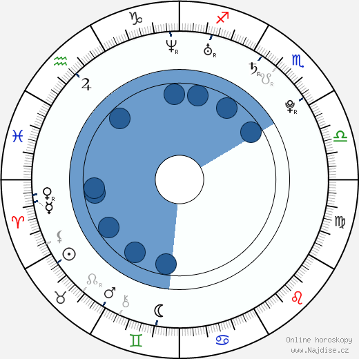 Courtnee Draper wikipedie, horoscope, astrology, instagram