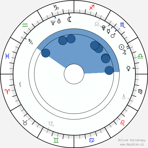 Courtney Baxter wikipedie, horoscope, astrology, instagram