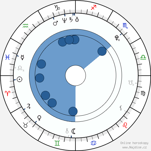 Courtney Chase wikipedie, horoscope, astrology, instagram
