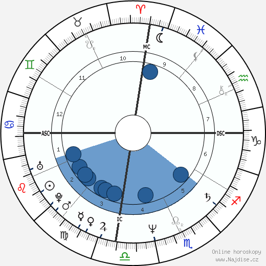 Courtney Conrad wikipedie, horoscope, astrology, instagram