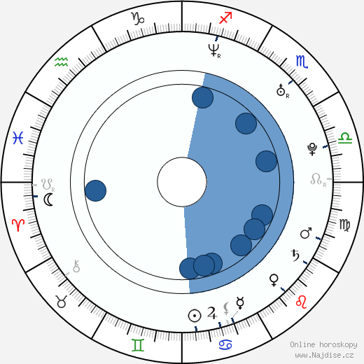 Courtney Ford wikipedie, horoscope, astrology, instagram