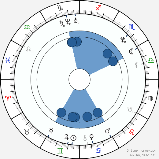 Courtney Halverson wikipedie, horoscope, astrology, instagram
