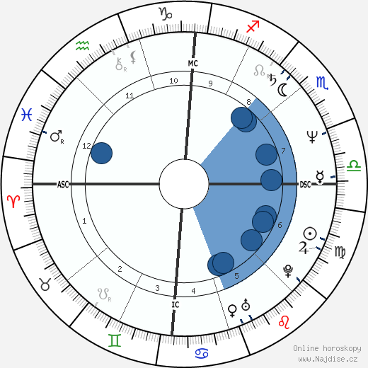 Courtney Kennedy Hill wikipedie, horoscope, astrology, instagram