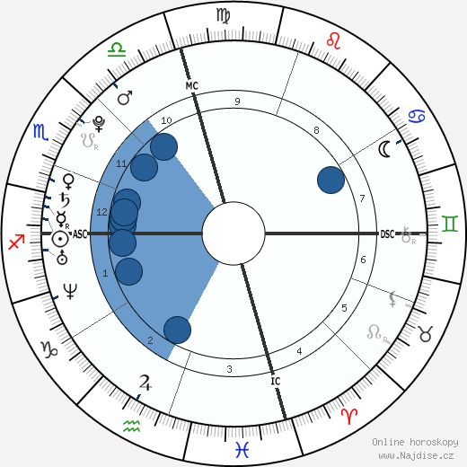 Courtney Leigh Robbins wikipedie, horoscope, astrology, instagram