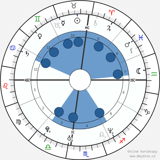 Courtney Schultz wikipedie, horoscope, astrology, instagram