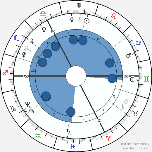 Courtney Stodden wikipedie, horoscope, astrology, instagram
