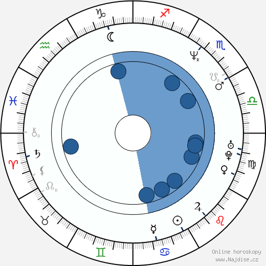 Courtney Taylor-Taylor wikipedie, horoscope, astrology, instagram