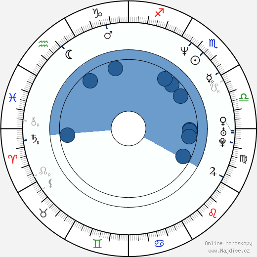 Courtney Thorne-Smith wikipedie, horoscope, astrology, instagram