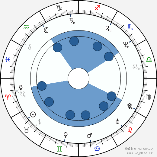 Craig Armstrong wikipedie, horoscope, astrology, instagram