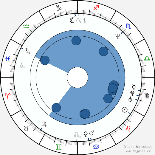 Craig Bierko wikipedie, horoscope, astrology, instagram