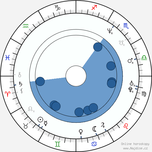 Craig Braginsky wikipedie, horoscope, astrology, instagram