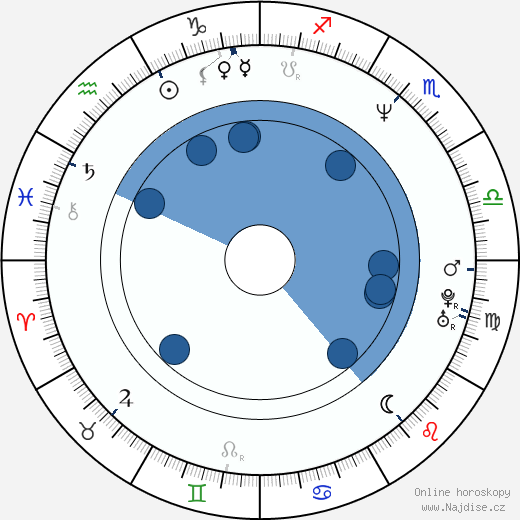 Craig Chester wikipedie, horoscope, astrology, instagram