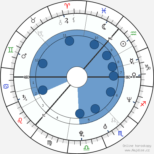 Craig Heap wikipedie, horoscope, astrology, instagram