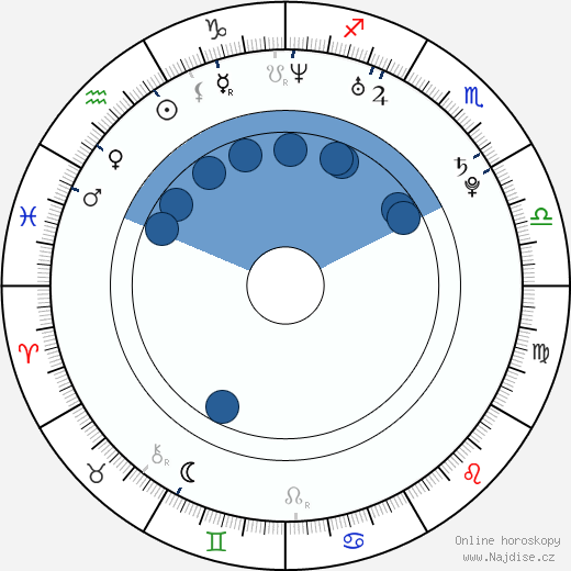 Craig Horner wikipedie, horoscope, astrology, instagram