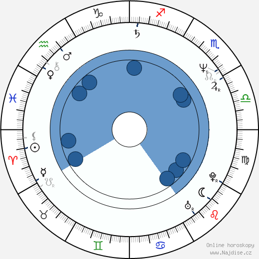 Craig Hosking wikipedie, horoscope, astrology, instagram